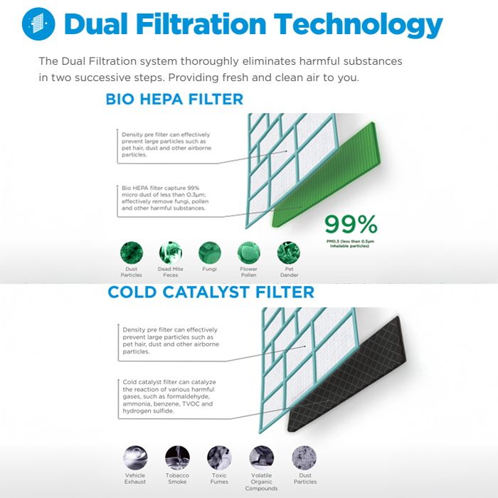 Midea AC Split 1.5 PK Standard Prime Guard Hyper Grapfins - MSFQ-12CRN8